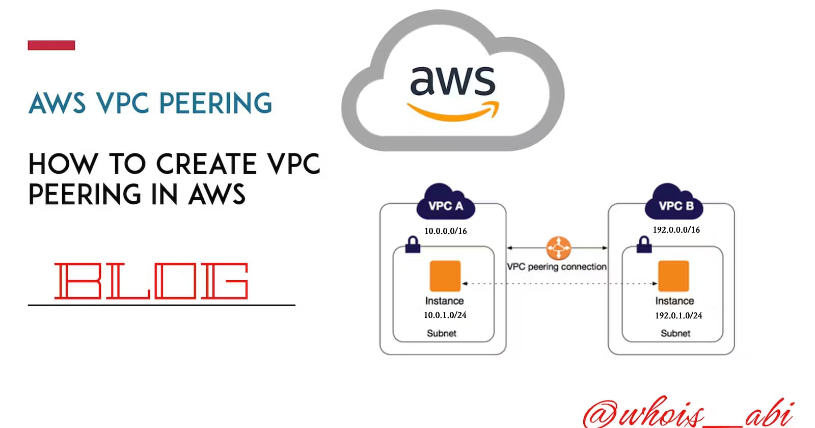 Demonstration of VPC Peering.