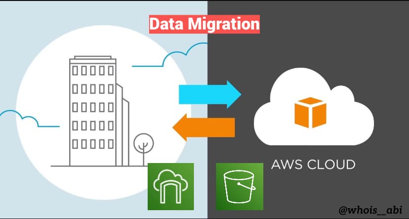 Migrating Data using AWS Storage Gateway in File Gateway mode and Enabling Cross Region Replication between Buckets.