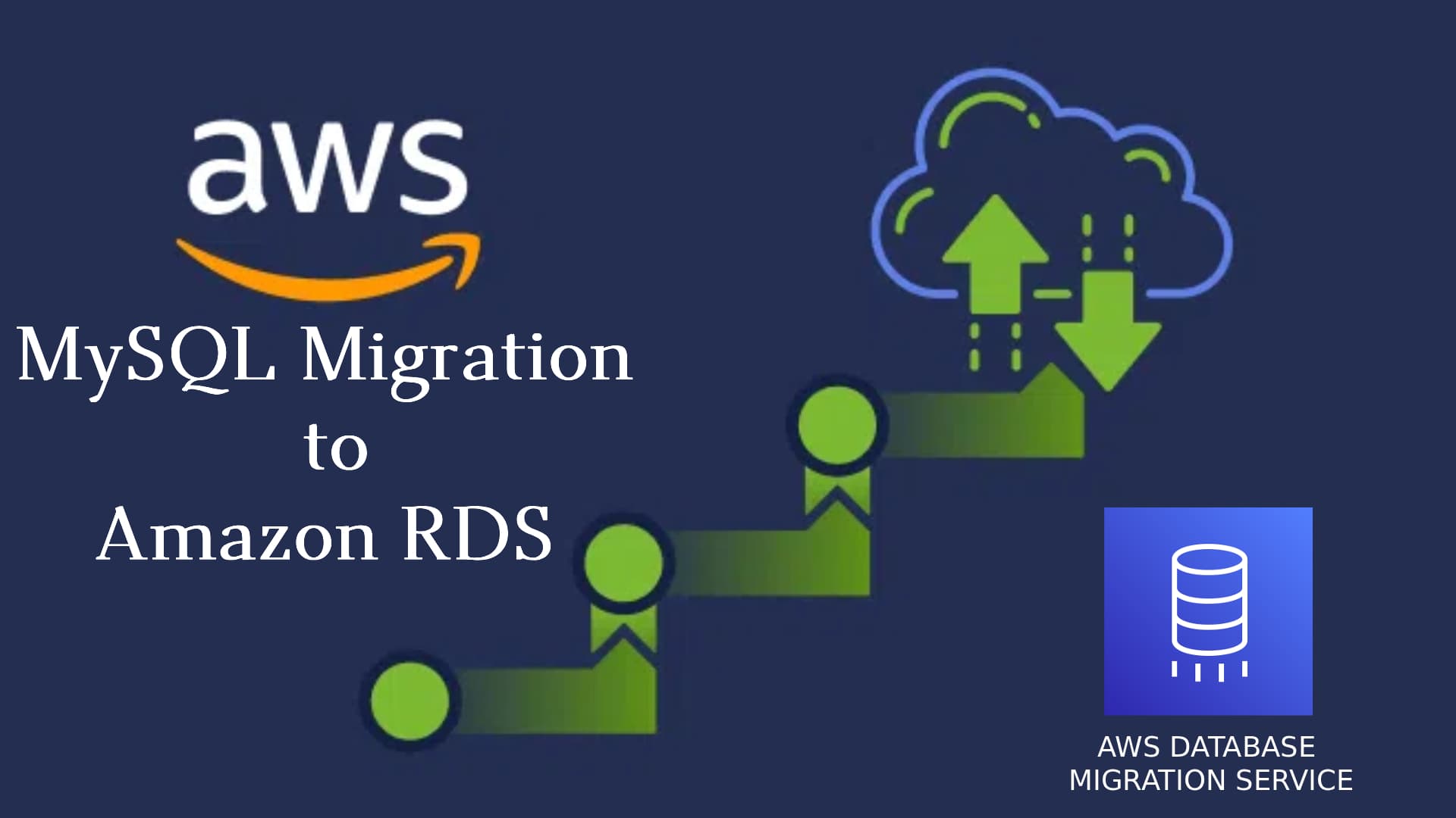 On-Premise MySQL Migration to Amazon RDS (MySQL) using AWS DMS