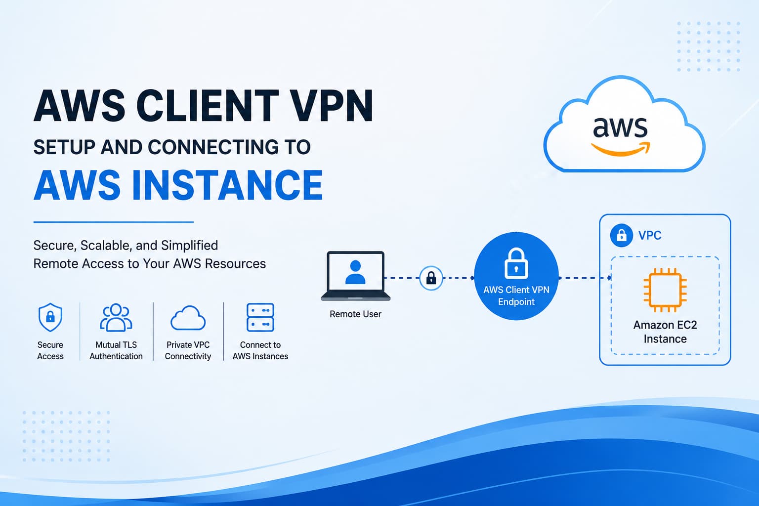 AWS Client VPN with Mutual Authentication: A Complete Guide to Securely Access Private Resources